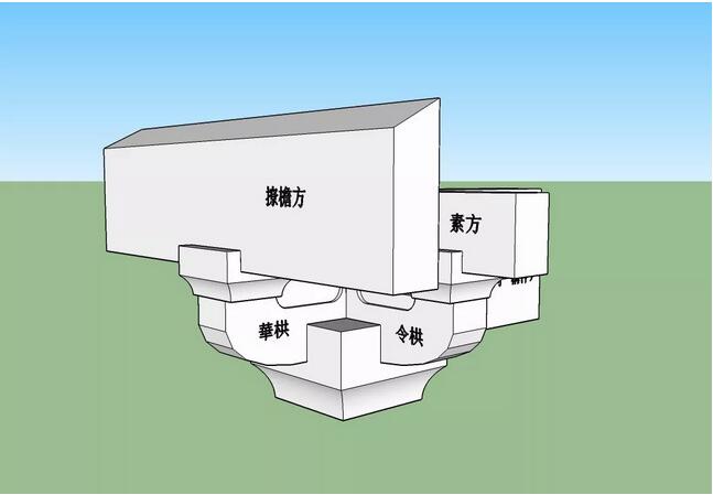 装配式研究|装配式建筑的“三化论” 装配式研究|装配式建筑的“三化论”