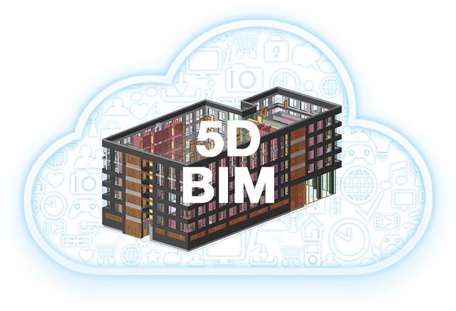 多方跨国合作,大型发电厂建设怎样实现最佳「5D BIM协同」 多方跨国合作,大型发电厂建设怎样实现最佳「5D BIM协同」