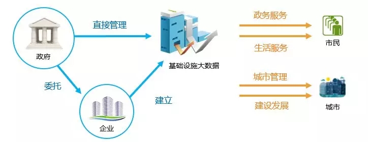 “加快新旧动能转换 推动高质量发展” ——盈嘉互联受邀参加第三届中国企业改革发展论坛 BIM视界 第6张-BIM建筑网 6.webp