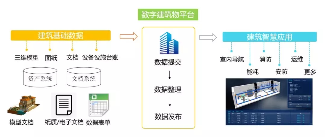 转载自新华社客户端丨打破泛建筑圈行业壁垒,盈嘉互联为城市装上“数字底盘” BIM视界 第4张-BIM建筑网 4.webp