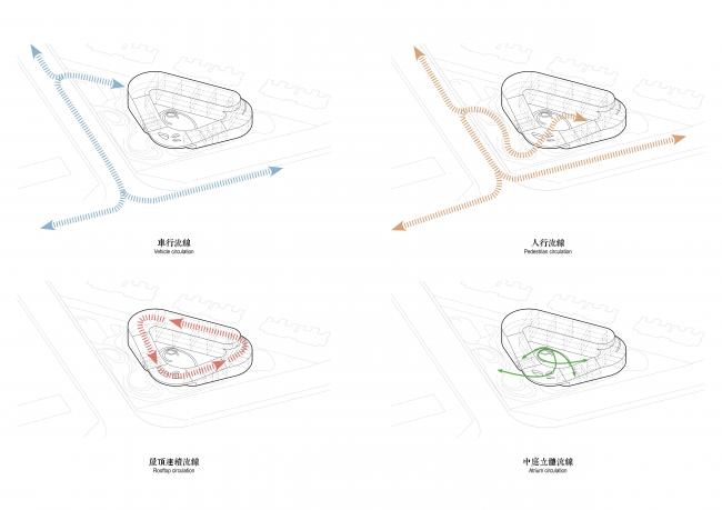 BIM建筑|立体流动的花园——旭辉甜甜圈幼儿园 / 天华建筑创作工作室 BIM建筑|立体流动的花园——旭辉甜甜圈幼儿园 / 天华建筑创作工作室