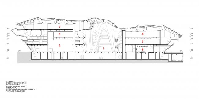 BIM建筑|长沙梅溪湖国际文化艺术中心 / 扎哈·哈迪德建筑事务所 BIM建筑|长沙梅溪湖国际文化艺术中心 / 扎哈·哈迪德建筑事务所