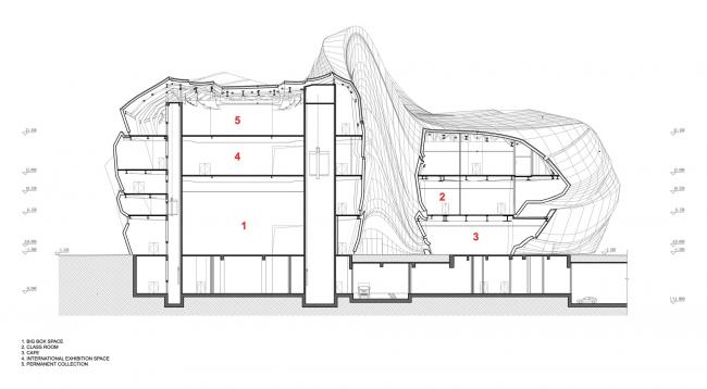 BIM建筑|长沙梅溪湖国际文化艺术中心 / 扎哈·哈迪德建筑事务所 BIM建筑|长沙梅溪湖国际文化艺术中心 / 扎哈·哈迪德建筑事务所