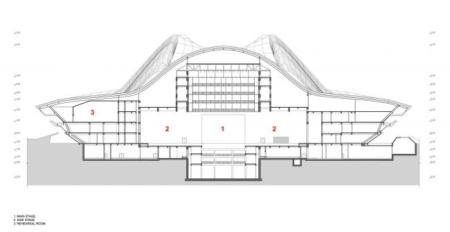 BIM建筑|长沙梅溪湖国际文化艺术中心 / 扎哈·哈迪德建筑事务所 BIM建筑|长沙梅溪湖国际文化艺术中心 / 扎哈·哈迪德建筑事务所