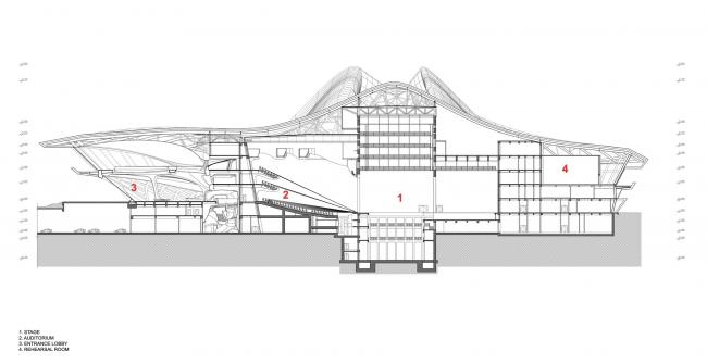 BIM建筑|长沙梅溪湖国际文化艺术中心 / 扎哈·哈迪德建筑事务所 BIM建筑|长沙梅溪湖国际文化艺术中心 / 扎哈·哈迪德建筑事务所