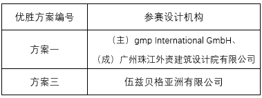 BIM建筑|广州西塱综合交通枢纽及周边综合开发方案国际竞赛结果公示 BIM建筑|广州西塱综合交通枢纽及周边综合开发方案国际竞赛结果公示