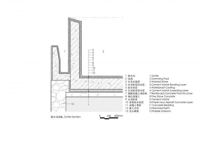 BIM建筑|喜岳云庐瑜伽亭及泳池(二期) / 刘宇扬建筑事务所 BIM建筑|喜岳云庐瑜伽亭及泳池(二期) / 刘宇扬建筑事务所