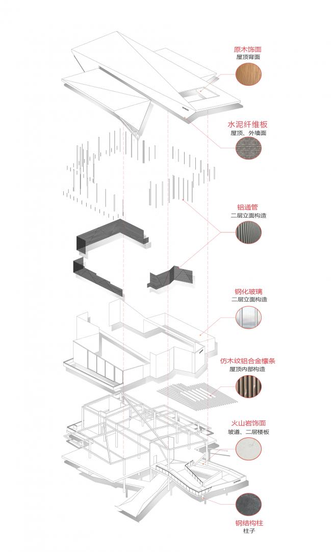 BIM建筑|大邑农科基地展示中心 / 成都天华西南建筑设计有限公司(杭州XXL设计团队) BIM建筑|大邑农科基地展示中心 / 成都天华西南建筑设计有限公司(杭州XXL设计团队)