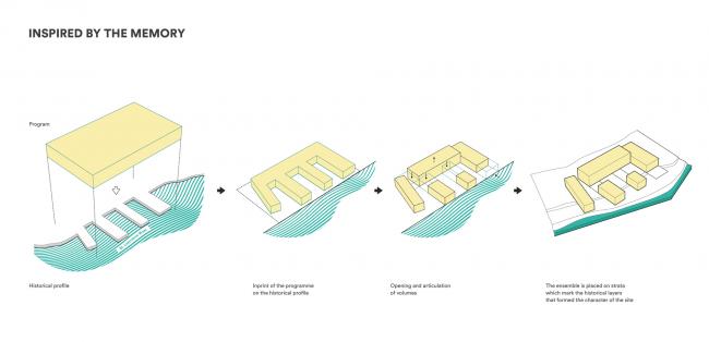 BIM建筑|圣劳伦斯河畔的温泉中心 / LEMAYMICHAUD Architecture Design BIM建筑|圣劳伦斯河畔的温泉中心 / LEMAYMICHAUD Architecture Design
