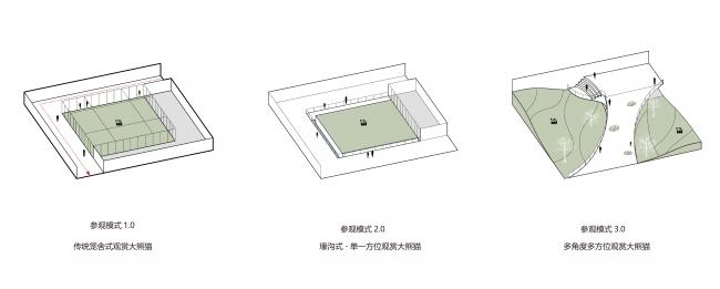 BIM建筑|天华建筑创作工作室宣布“大熊猫基地星星产房”进入施工图阶段 BIM建筑|天华建筑创作工作室宣布“大熊猫基地星星产房”进入施工图阶段