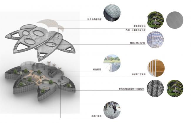 BIM建筑|天华建筑创作工作室宣布“大熊猫基地星星产房”进入施工图阶段 BIM建筑|天华建筑创作工作室宣布“大熊猫基地星星产房”进入施工图阶段