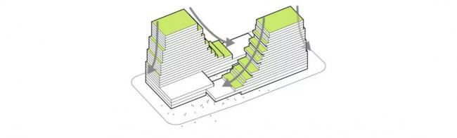 BIM建筑|国际金融生态城方案:横亘于CBD的精英孵化器 / LAD(里德)设计机构 BIM建筑|国际金融生态城方案:横亘于CBD的精英孵化器 / LAD(里德)设计机构
