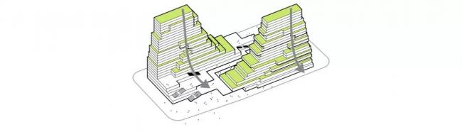 BIM建筑|国际金融生态城方案:横亘于CBD的精英孵化器 / LAD(里德)设计机构 BIM建筑|国际金融生态城方案:横亘于CBD的精英孵化器 / LAD(里德)设计机构