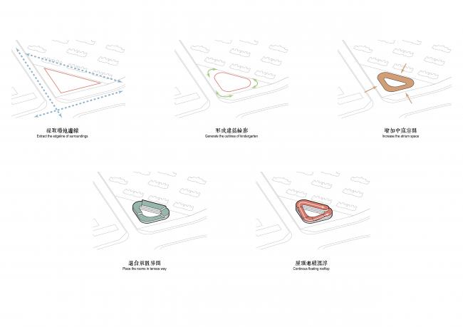 BIM建筑|立体流动的花园——旭辉甜甜圈幼儿园 / 天华建筑创作工作室 BIM建筑|立体流动的花园——旭辉甜甜圈幼儿园 / 天华建筑创作工作室