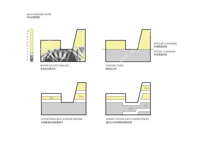 BIM建筑|深圳南山外国语学校科华学校 / Link-Arc建筑师事务所 BIM建筑|深圳南山外国语学校科华学校 / Link-Arc建筑师事务所