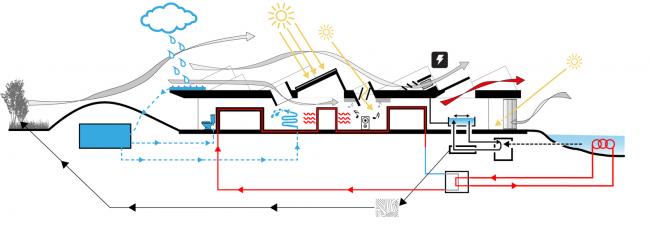 BIM建筑|瑞典海洋教育中心 / NORD BIM建筑|瑞典海洋教育中心 / NORD