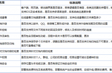 云计算时代,业主单位需要的项目协同平台如何选择?-BIM建筑网