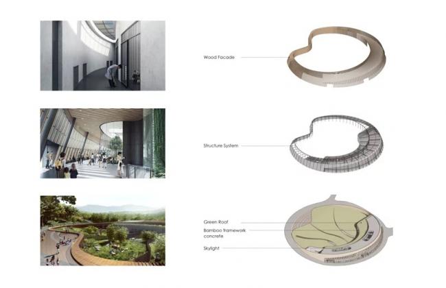 BIM建筑|成都大熊猫国际研究与繁育中心熊猫馆方案 / EID建筑事务所 BIM建筑|成都大熊猫国际研究与繁育中心熊猫馆方案 / EID建筑事务所