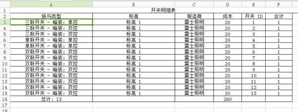 BIM智慧家装-家装与BIM技术的完美结合 BIM智慧家装-家装与BIM技术的完美结合