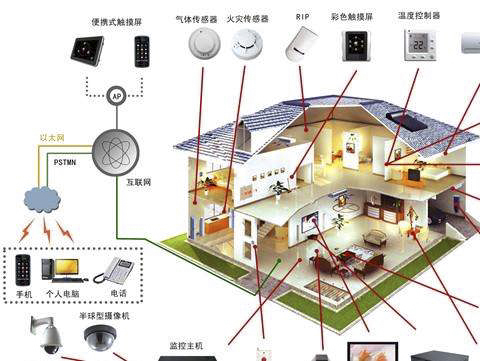 “互联网+”催生智能化建筑—BIM、大数据、物联网、移动技术、云计算 “互联网+”催生智能化建筑—BIM、大数据、物联网、移动技术、云计算