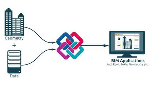 GPU云加速BIM落地,助力建筑设计行业第二次技术革命 GPU云加速BIM落地,助力建筑设计行业第二次技术革命