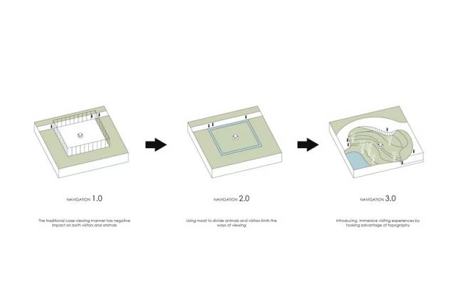 BIM建筑|成都大熊猫国际研究与繁育中心熊猫馆方案 / EID建筑事务所 BIM建筑|成都大熊猫国际研究与繁育中心熊猫馆方案 / EID建筑事务所