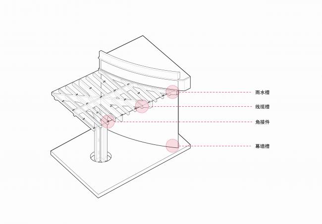 BIM建筑|天华建筑创作工作室宣布“大熊猫基地星星产房”进入施工图阶段 BIM建筑|天华建筑创作工作室宣布“大熊猫基地星星产房”进入施工图阶段