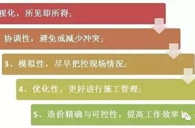 BIM+大数据+物联网,BIM具体内容是什么?-BIM建筑网