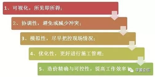 BIM+大数据+物联网,BIM具体内容是什么? BIM+大数据+物联网,BIM具体内容是什么?
