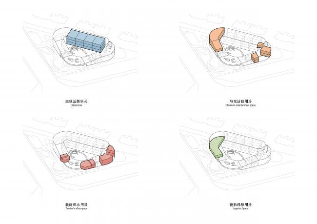 BIM建筑|立体流动的花园——旭辉甜甜圈幼儿园 / 天华建筑创作工作室 BIM建筑|立体流动的花园——旭辉甜甜圈幼儿园 / 天华建筑创作工作室