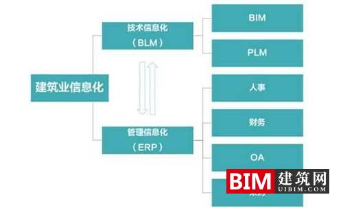 GPU云加速BIM落地,助力建筑设计行业第二次技术革命 GPU云加速BIM落地,助力建筑设计行业第二次技术革命