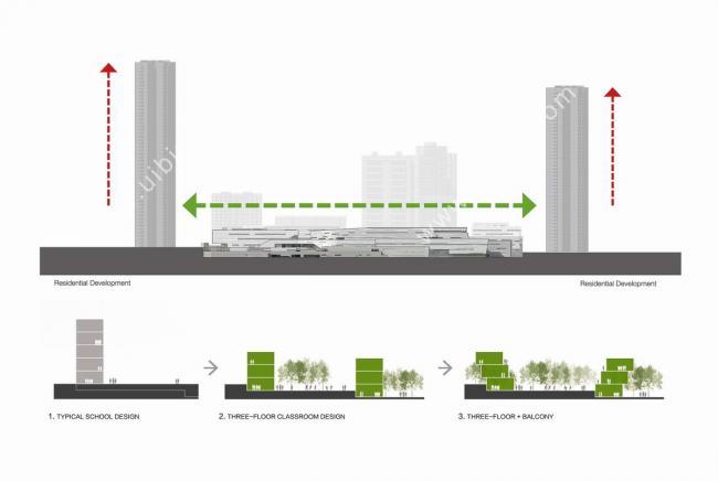 BIM建筑|深圳南山外国语学校科华学校 / Link-Arc建筑师事务所 BIM建筑|深圳南山外国语学校科华学校 / Link-Arc建筑师事务所
