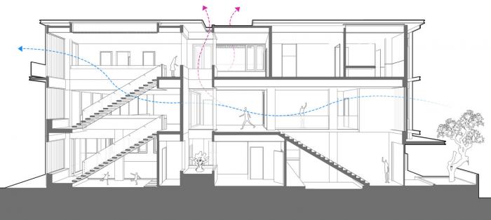 BIM建筑|一座“呼吸装置”——雅加达 VGI 住宅 / Pranala Associates BIM建筑|一座“呼吸装置”——雅加达 VGI 住宅 / Pranala Associates