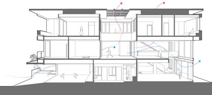 BIM建筑|一座“呼吸装置”——雅加达 VGI 住宅 / Pranala Associates BIM建筑|一座“呼吸装置”——雅加达 VGI 住宅 / Pranala Associates