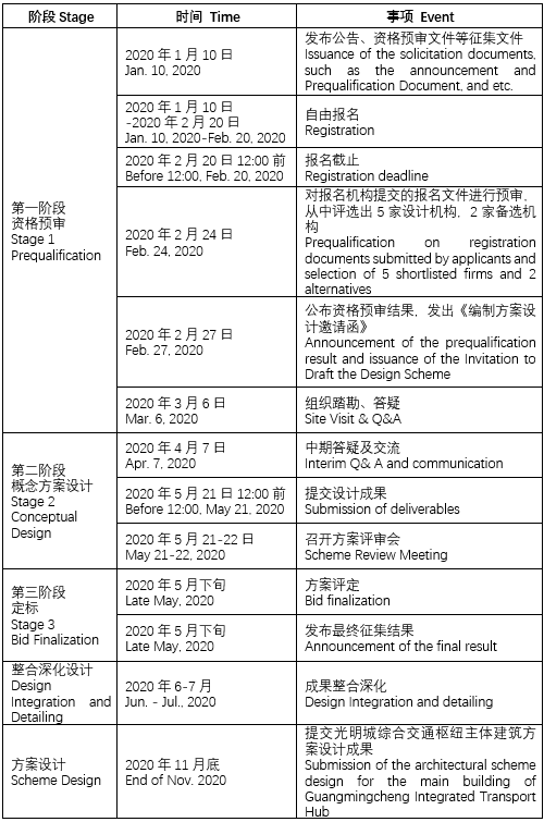 BIM建筑|深圳光明城综合交通枢纽概念设计及主体建筑方案征集公告 BIM建筑|深圳光明城综合交通枢纽概念设计及主体建筑方案征集公告