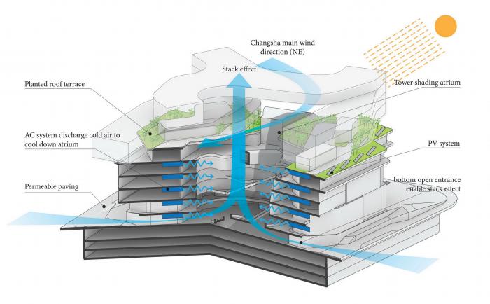 BIM建筑|长沙坡子街上的一座微城市:华远·云玺 / Aedas BIM建筑|长沙坡子街上的一座微城市:华远·云玺 / Aedas