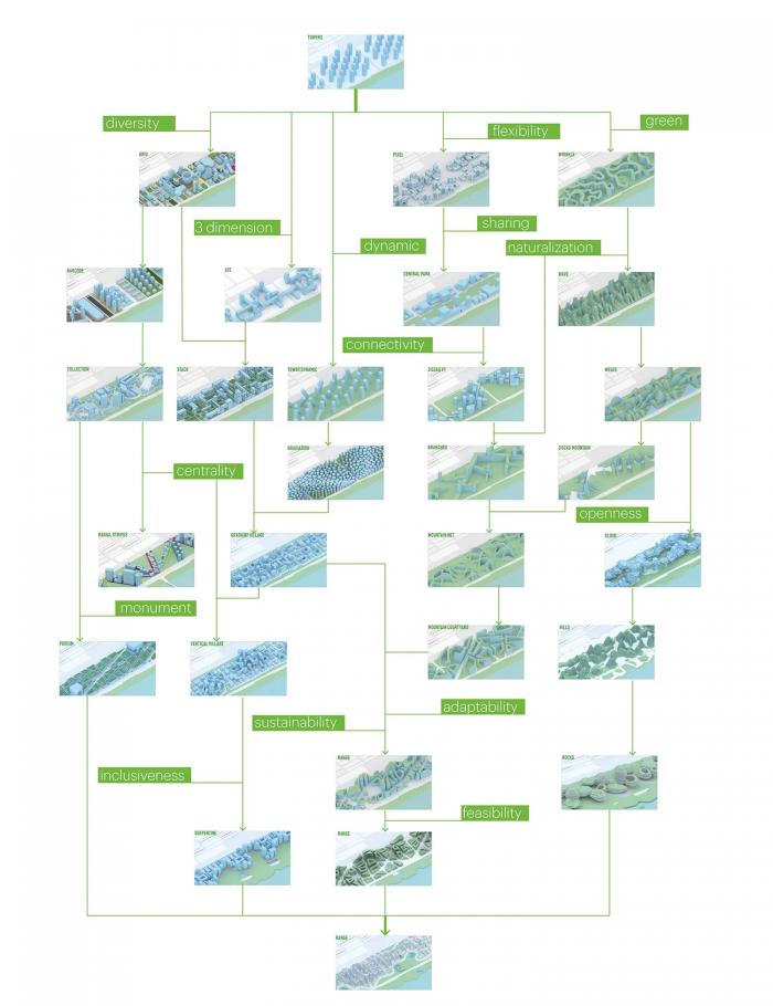 BIM建筑|MVRDV深圳腾讯园区竞标方案——一座连绵起伏的“山脉” BIM建筑|MVRDV深圳腾讯园区竞标方案——一座连绵起伏的“山脉”