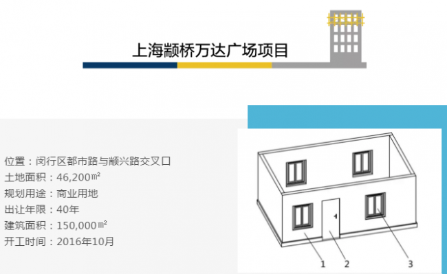 BIM与装配式|认知装配式市场趋势,摆脱“伐开心”! BIM与装配式|认知装配式市场趋势,摆脱“伐开心”!