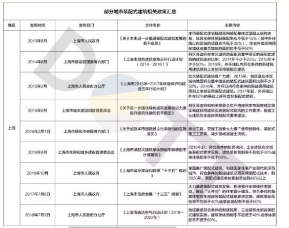 BIM与装配式|认知装配式市场趋势,摆脱“伐开心”! BIM与装配式|认知装配式市场趋势,摆脱“伐开心”!