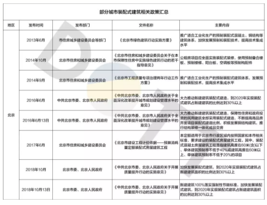 BIM与装配式|认知装配式市场趋势,摆脱“伐开心”! BIM与装配式|认知装配式市场趋势,摆脱“伐开心”!