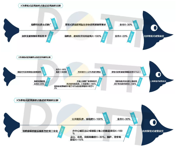 BIM与装配式|认知装配式市场趋势,摆脱“伐开心”! BIM与装配式|认知装配式市场趋势,摆脱“伐开心”!