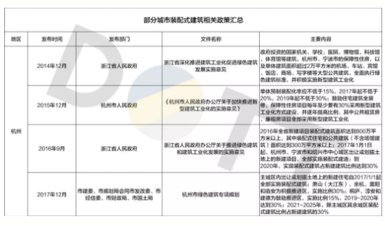 BIM与装配式|认知装配式市场趋势,摆脱“伐开心”! BIM与装配式|认知装配式市场趋势,摆脱“伐开心”!