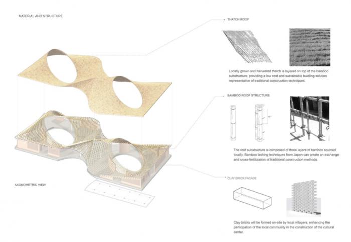 BIM建筑|塞内加尔艺术中心新住宅 / Toshiko Mori BIM建筑|塞内加尔艺术中心新住宅 / Toshiko Mori