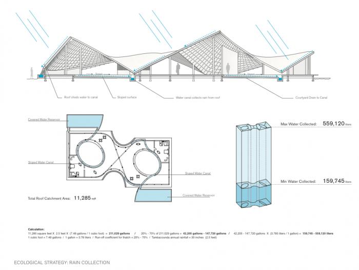 BIM建筑|塞内加尔艺术中心新住宅 / Toshiko Mori BIM建筑|塞内加尔艺术中心新住宅 / Toshiko Mori