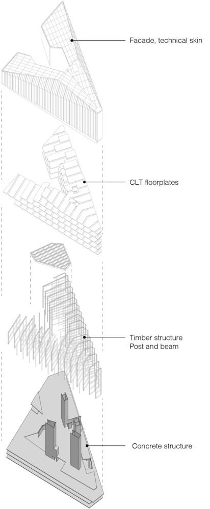 BIM建筑|独特的构造之美:SR银行新总部 BIM建筑|独特的构造之美:SR银行新总部