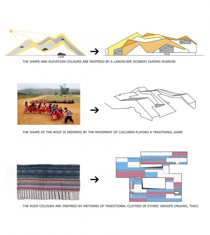 BIM建筑|五彩斑斓,互相嵌套的“山坡‘幼儿园 / 1+1>2 BIM建筑|五彩斑斓,互相嵌套的“山坡‘幼儿园 / 1+1>2