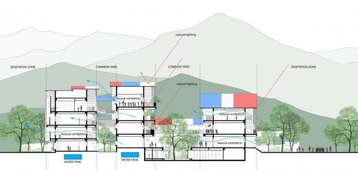 BIM建筑|五彩斑斓,互相嵌套的“山坡‘幼儿园 / 1+1>2 BIM建筑|五彩斑斓,互相嵌套的“山坡‘幼儿园 / 1+1>2