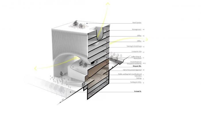 BIM建筑|曲线动感,不朽的雕塑:马什哈德建筑工程组织总部 / Nextoffice BIM建筑|曲线动感,不朽的雕塑:马什哈德建筑工程组织总部 / Nextoffice
