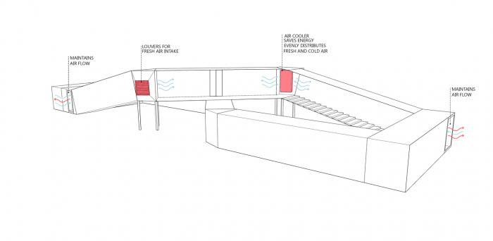 BIM建筑|无穷符号“∞”:大诺伊达咖啡吧兼学生中心 / RJDL BIM建筑|无穷符号“∞”:大诺伊达咖啡吧兼学生中心 / RJDL