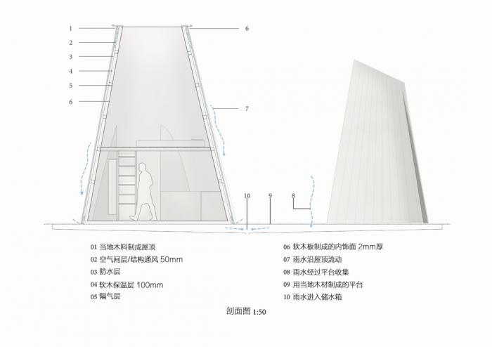 BIM建筑|【演讲现场】以退为进 / 王剑峰 BIM建筑|【演讲现场】以退为进 / 王剑峰